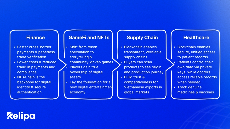 Blockchain Application in Vietnam